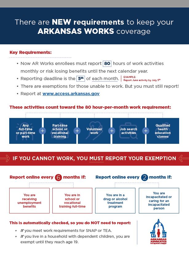 Infographic A How To for Reporting Work Activities and Exemptions