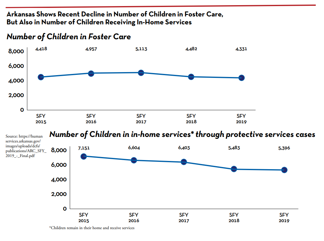 child-welfare-arkansas-advocates-for-children-and-families-aacf